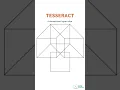 tesseract 4 dimensional hyper cube