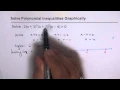 Solve Polynomial Inequalities Graphically 1