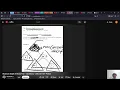 Learning LeetCode Live NeetCode Blind 75 Tree