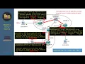 Dijkstra s Shortest Path First Algorithm