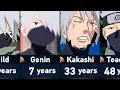 Download Lagu The Evolution of Kakashi Hatake in Naruto and Boruto