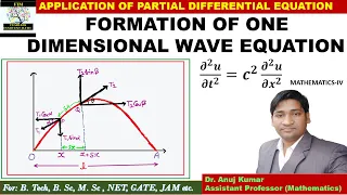 One Dimensional Wave Equation Derivation of One Dimensional Wave Equation 1D Wave Equation PDE