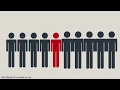 Percentiles Centiles Percentile Rank Deciles and Quartiles Defined Explained in One Minute
