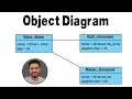 UML Object Diagram