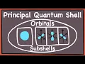 Relationship of Quantum shells Subshells Orbitals Electrons EXPLAINED GCE A Level Chemistry