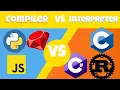 C programing for kids Compiler vs Interpreter 2