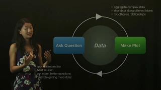 Data Visualization Overview