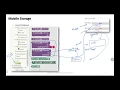 2020-04-28 - Introduction to Mobile App Development with Android
