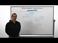 Whiteboard Wednesdays - Verification with Emerging Memory Models