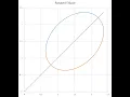 Graphing Implicit Functions - Case 1