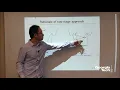 TRIAD Distinguished Lecture Series Yuxin Chen Princeton University Lecture 2 of 5