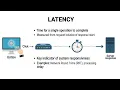 Latency vs Throughput Explained in 5 Minutes Key System Design Concept