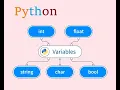 PYTHON VARIABLES