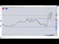 Tuesday June 13 2023 CPI Price Action Lecture