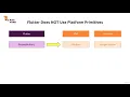 005 How Flutter Dart Code Gets Compiled To Native Apps