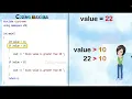 C Control Statements Tutorial in Telugu If Else If Switch Case Coding Maxima