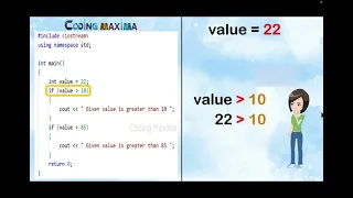 C Control Statements Tutorial in Telugu If Else If Switch Case Coding Maxima