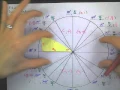 Build a Unit Circle