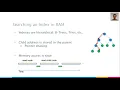 SOSP 2021 Cuckoo Trie Exploiting Memory-Level Parallelism for Efficient DRAM Indexing