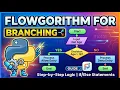 Flowgorithm Even or Odd