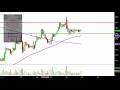 Rite Aid Corporation - RAD Stock Chart Technical Analysis for 01-08-19
