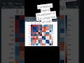 Correlation Matrix Plot using corrplot Easy R tutorial