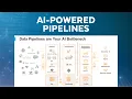 Smarter Data Pipelines AI Ingestion Apache Iceberg Git Workflows in Snowflake