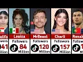 Download Lagu Top 100 meest gevolgde TikTok-accounts ter wereld 2025 (VS + wereldwijde ranglijst)