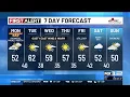 Monday morning weather forecast