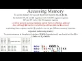 Accessing Memory 8086 Microprocessor part 2 of 5 by Shexa