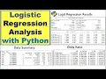 Logistic Regression with Python Full Analysis