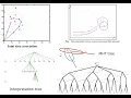 Single target and multi-target data associations