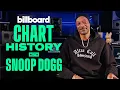Download Lagu Snoop Dogg Takes You Into His Biggest Hits: “Beautiful,” “California Gurls\