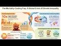 430 000 by 2050 Inside the Mortality-Cooling - Saving Only 8