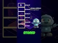 How Variables Work in Memory C Programming Explained Visually