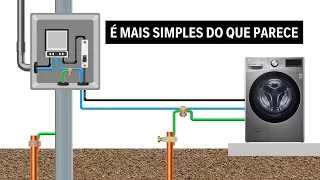 Esquemas de aterramento TT, TN-S e TN-C-S. Aprenda a identificar cada um deles!