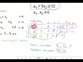 The Simplex Tableau Maximization