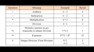 Python Bangla Tutorial 2 Arithmetic Operation