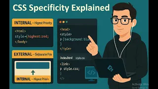 CSS Complete Tutorial - Inline Internal and External Styling