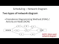 Basics of Scheduling - Part 1