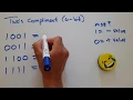 Two s complement 4-bit