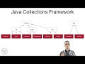 Java Collections Framework - CS-030