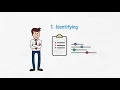 What is DataOps