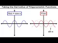 Derivatives of Trigonometric Functions