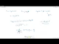 Principal Branch of the Complex Logarithm