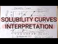 HOW TO INTERPRET SOLUBILITY CURVES 10 SECONDS BLAST JAMB 2026 CHEMISTRY