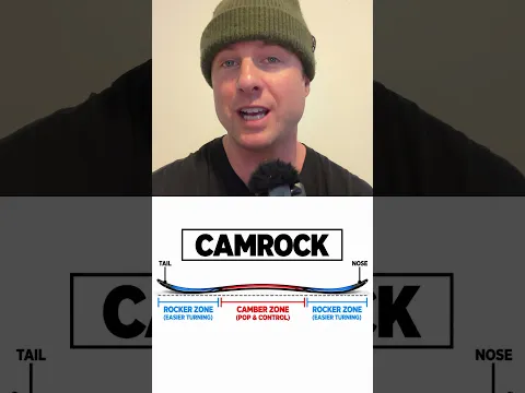 Which snowboard profile is best for you? #snowboarding @clewsnowboarding @outdoormasterUS