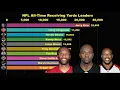 NFL All-Time Receiving Yards Leaders 1932-2025