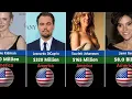 Top 30 Richest American Actors Actresses 2026 Net Worth Comparison Updated