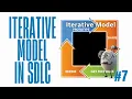 Iterative Model in SDLC Explained Step-by-Step Phases Advantages Example QA Vault